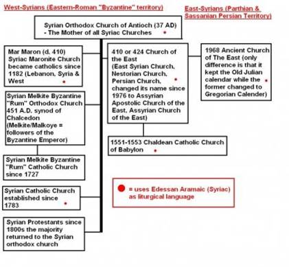 http://images.staticjw.com/ara/6654/syriac-churches.jpg